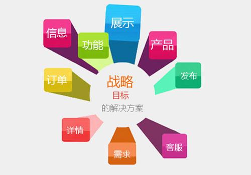 产品库 商务服务 商务服务 营销推广 网站搜索排名优化-广州市专业
